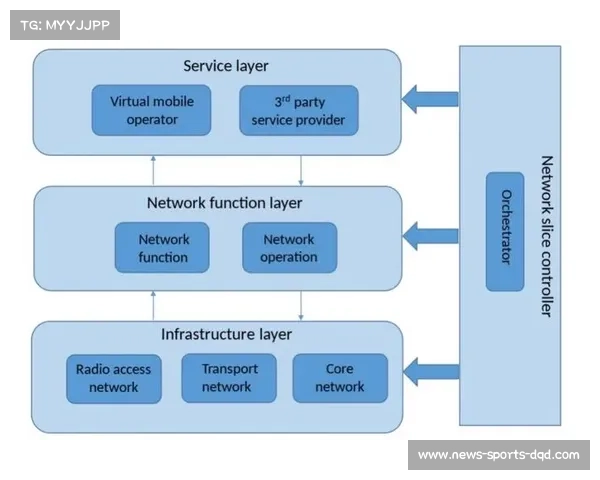智能化推进阶段内5G切片技术深度适配 确保了体育直播系统在拥挤场馆的优先权